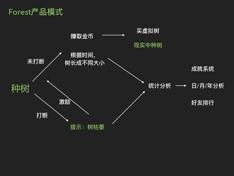 是什么,让你爱上有趣的APP? 是什么,让你爱上有趣的APP?_www.365-588.com