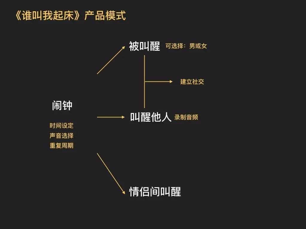 是什么,让你爱上有趣的APP? 是什么,让你爱上有趣的APP?_www.365-588.com