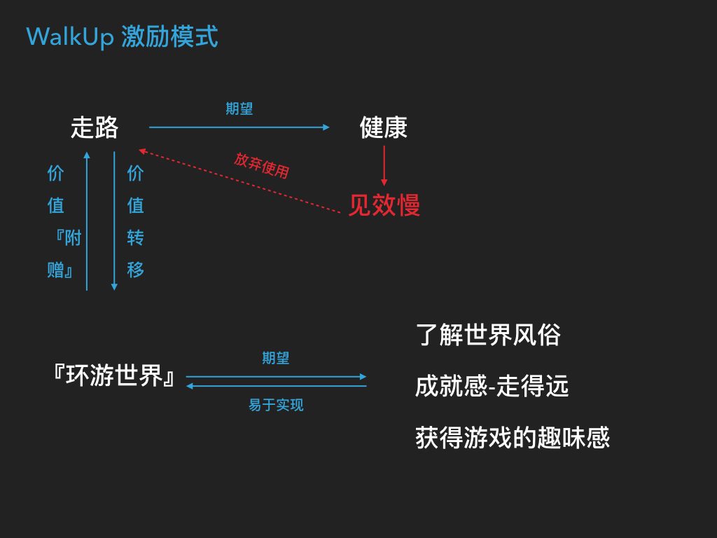 是什么,让你爱上有趣的APP? 是什么,让你爱上有趣的APP?_www.365-588.com