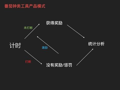 是什么,让你爱上有趣的APP? 是什么,让你爱上有趣的APP?_www.365-588.com