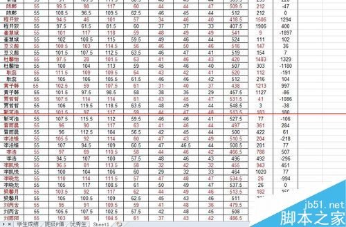 Excel怎么把两张工作表进行对比?_www.365-588.com