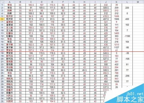 Excel怎么把两张工作表进行对比?_www.365-588.com