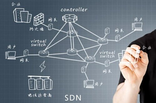 SDN大趋势:控制器整合_www.365-588.com