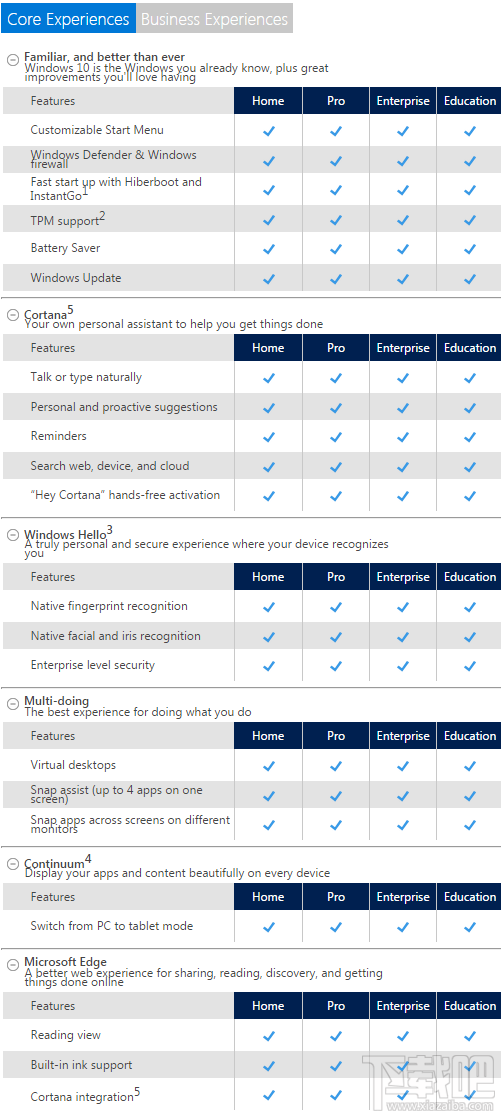 Win10版本区别 Windows10家庭/专业/企业/教育版对比_www.365-588.com