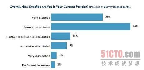 信息安全职场及人才供需的十大发展趋势 信息安全职场及人才供需的十大发展趋势_www.365-588.com