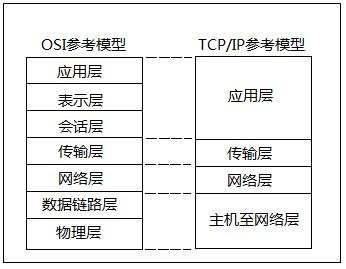 黑马程序员----java基础--网络编程 黑马程序员----java基础--网络编程_www.365-588.com
