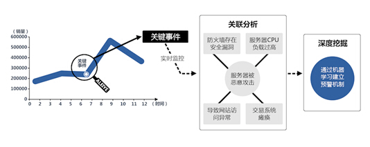 ALEIYE 2.0全新发布 实时大数据RET功能 ALEIYE 2.0全新发布 实时大数据RET功能_www.365-588.com