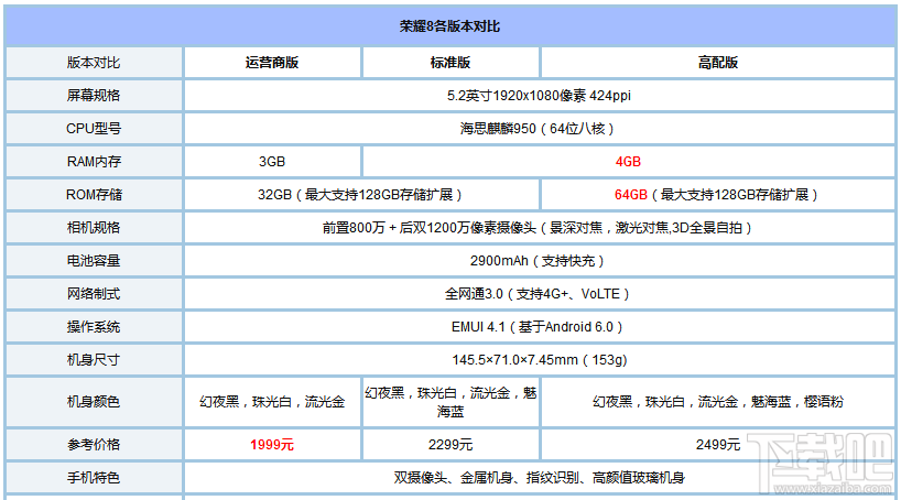 荣耀8青春版怎么样?荣耀8青春版和荣耀8有什么不同? 荣耀8青春版怎么样?荣耀8青春版和荣耀8有什么不同?_www.365-588.com