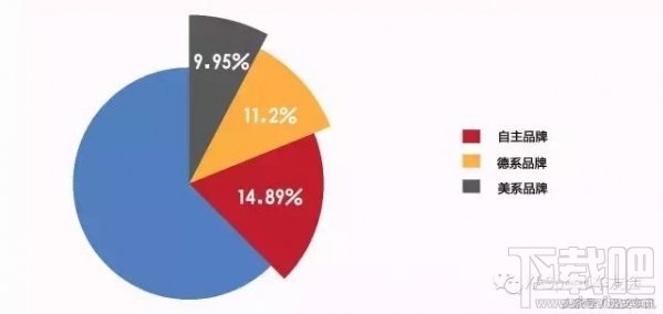 315汽车行业投诉预测 2017年315晚会汽车行业曝光名单 315汽车行业投诉预测 2017年315晚会汽车行业曝光名单_www.365-588.com