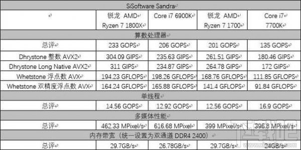 AMD Ryzen ZENܹЩʲô㣿AMD Ryzen 7 1700/1800Xۺ_www.365-588.com