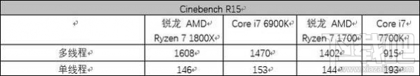 AMD Ryzen ZEN架构有些什么亮点?锐龙AMD Ryzen 7 1700/1800X综合评测 AMD Ryzen ZEN架构有些什么亮点?锐龙AMD Ryzen 7 1700/1800X综合评测_www.365-588.com