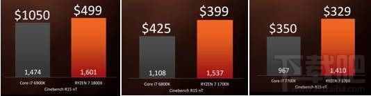 AMD Ryzen ZEN架构有些什么亮点?锐龙AMD Ryzen 7 1700/1800X综合评测 AMD Ryzen ZEN架构有些什么亮点?锐龙AMD Ryzen 7 1700/1800X综合评测_www.365-588.com