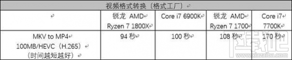 AMD Ryzen ZEN架构有些什么亮点?锐龙AMD Ryzen 7 1700/1800X综合评测 AMD Ryzen ZEN架构有些什么亮点?锐龙AMD Ryzen 7 1700/1800X综合评测_www.365-588.com