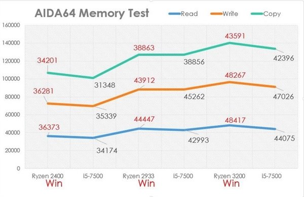 㣡ѹԣRyzen5ƽ̨4ڴ_www.365-588.com