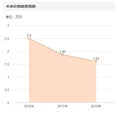 毕加索汽车:2万块买来为改装?还是绝版毕加索! 毕加索汽车:2万块买来为改装?还是绝版毕加索!_www.365-588.com