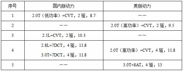 奥迪a6国外售价:货比货得扔?奥迪A6中美配置对比 奥迪a6国外售价:货比货得扔?奥迪A6中美配置对比_www.365-588.com