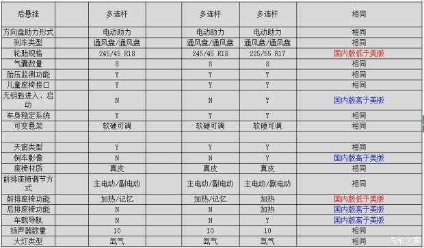 奥迪a6国外售价:货比货得扔?奥迪A6中美配置对比 奥迪a6国外售价:货比货得扔?奥迪A6中美配置对比_www.365-588.com