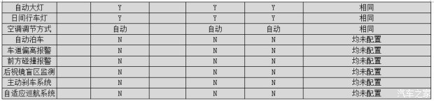 奥迪a6国外售价:货比货得扔?奥迪A6中美配置对比 奥迪a6国外售价:货比货得扔?奥迪A6中美配置对比_www.365-588.com