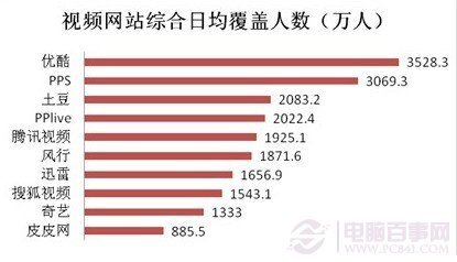 【最好的网络电视】网络电视哪个好 6款好用网络电视推荐 【最好的网络电视】网络电视哪个好 6款好用网络电视推荐_www.365-588.com