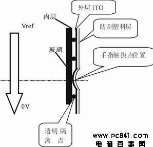 【电容屏和电阻屏哪个好】电容屏和电阻屏的区别 电容屏和电阻屏哪个好? 【电容屏和电阻屏哪个好】电容屏和电阻屏的区别 电容屏和电阻屏哪个好?_www.365-588.com