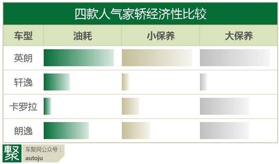 车聚网:四款10万元“人气家轿”,到底该怎么选 车聚网:四款10万元“人气家轿”,到底该怎么选_www.365-588.com