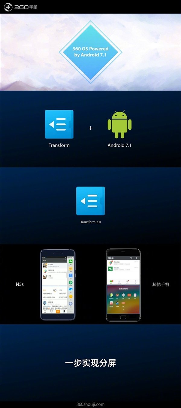 1699元!360 N5S正式发布:6GB内存+前置双摄 1699元!360 N5S正式发布:6GB内存+前置双摄_www.365-588.com