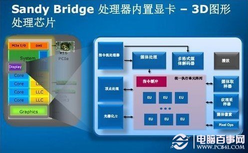 【集成显卡与独立显卡的区别】独立显卡、核心显卡、集成显卡有什么区别? 【集成显卡与独立显卡的区别】独立显卡、核心显卡、集成显卡有什么区别?_www.365-588.com