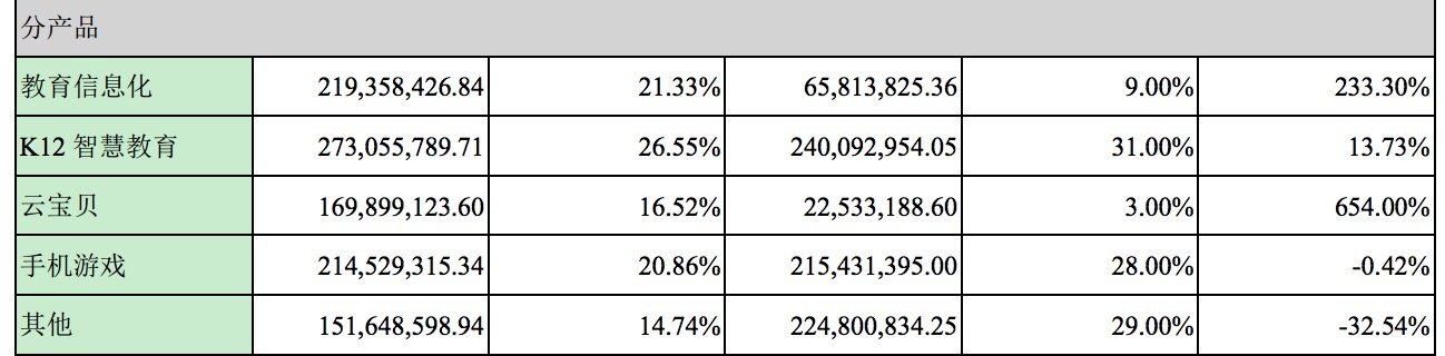 拓维信息2016年度报告:净利润2.12亿元,同比增长0.99% 拓维信息2016年度报告:净利润2.12亿元,同比增长0.99%_www.365-588.com