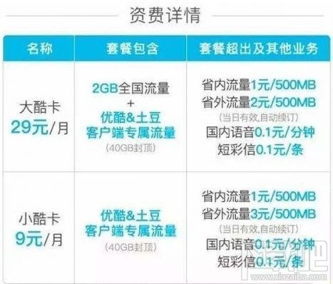 优酷大酷卡和小酷卡哪个好?优酷大酷卡与小酷卡哪个划算 优酷大酷卡和小酷卡哪个好?优酷大酷卡与小酷卡哪个划算_www.365-588.com
