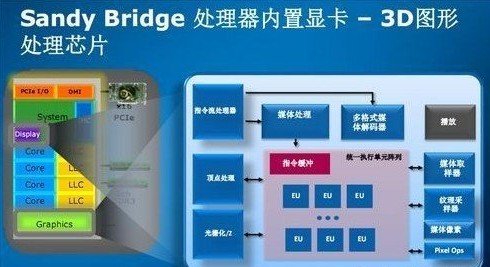集成显卡和独立显卡有什么区别|独立显卡与核心显卡和集成显卡有什么区别 集成显卡和独立显卡有什么区别|独立显卡与核心显卡和集成显卡有什么区别_www.365-588.com