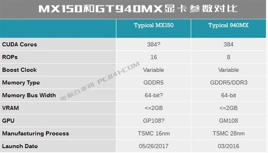 MX150ԿôMX150൱ʲôԿ_www.365-588.com