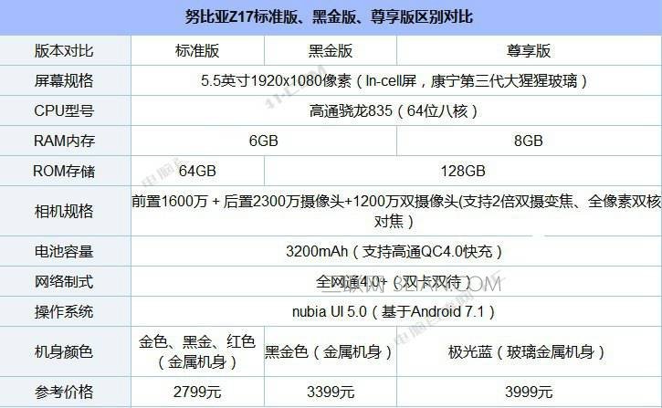 一加5和努比亚Z17哪个好?对比评测 一加5和努比亚Z17哪个好?对比评测_www.365-588.com