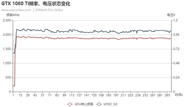 让性能更强!深入探索NVIDIA GPU BOOST 3.0 让性能更强!深入探索NVIDIA GPU BOOST 3.0_www.365-588.com