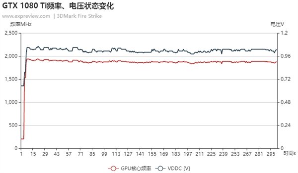 ܸǿ̽NVIDIA GPU BOOST 3.0_www.365-588.com