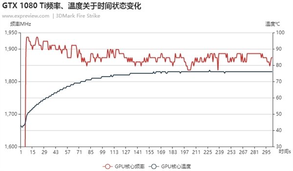 让性能更强!深入探索NVIDIA GPU BOOST 3.0 让性能更强!深入探索NVIDIA GPU BOOST 3.0_www.365-588.com