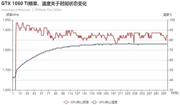 ܸǿ̽NVIDIA GPU BOOST 3.0_www.365-588.com