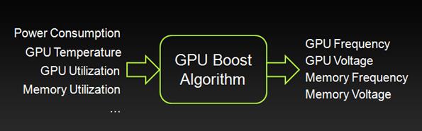 让性能更强!深入探索NVIDIA GPU BOOST 3.0 让性能更强!深入探索NVIDIA GPU BOOST 3.0_www.365-588.com