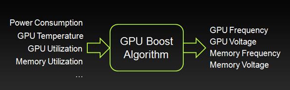 ܸǿ̽NVIDIA GPU BOOST 3.0_www.365-588.com