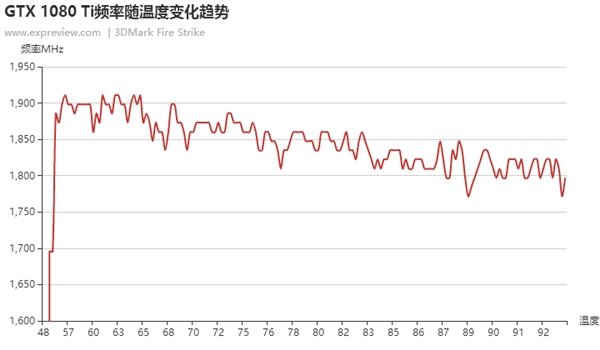 让性能更强!深入探索NVIDIA GPU BOOST 3.0 让性能更强!深入探索NVIDIA GPU BOOST 3.0_www.365-588.com