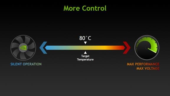 ܸǿ̽NVIDIA GPU BOOST 3.0_www.365-588.com