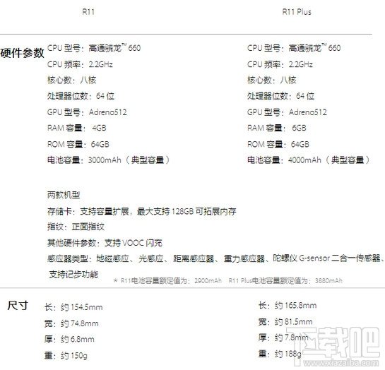 oppor11plus和oppor11有什么区别 oppor11和oppor11plus哪个好 oppor11plus和oppor11有什么区别 oppor11和oppor11plus哪个好_www.365-588.com