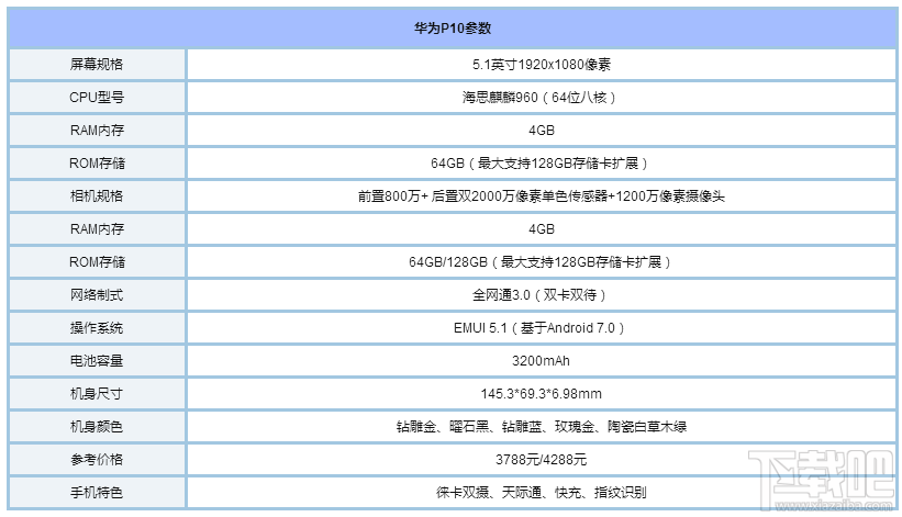 玩王者荣耀用什么手机?适合玩王者荣耀的手机推荐 玩王者荣耀用什么手机?适合玩王者荣耀的手机推荐_www.365-588.com