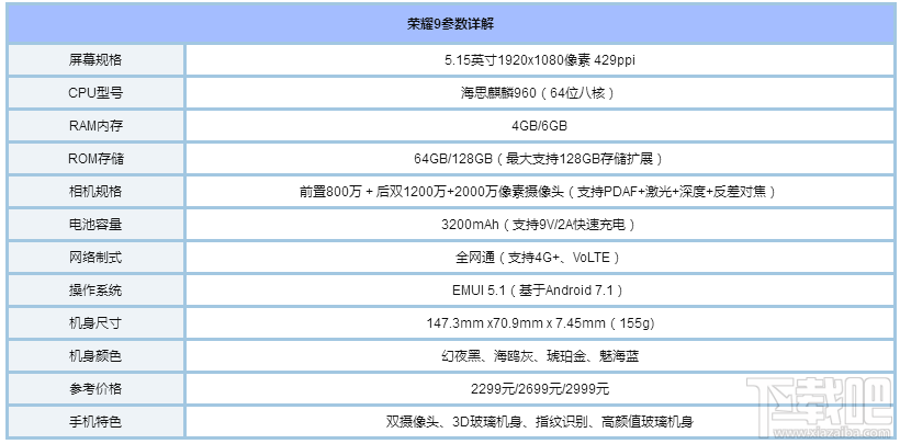 玩王者荣耀用什么手机?适合玩王者荣耀的手机推荐 玩王者荣耀用什么手机?适合玩王者荣耀的手机推荐_www.365-588.com