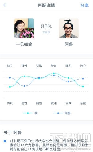 如故app怎么样?如故推荐怎么聊天? 如故app怎么样?如故推荐怎么聊天?_www.365-588.com