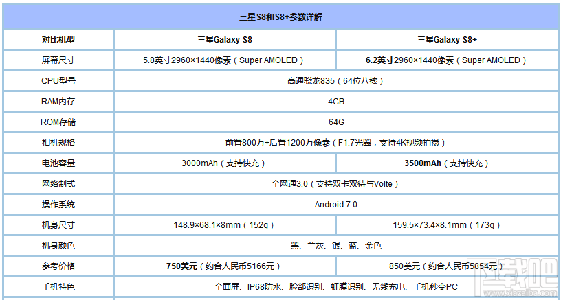 7月手机有哪些?2017年7月值得购买的手机推荐 7月手机有哪些?2017年7月值得购买的手机推荐_www.365-588.com