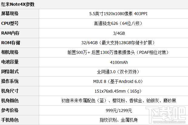 魅蓝A5和红米Note4X哪个好?红米Note4X和魅蓝A5区别对比 魅蓝A5和红米Note4X哪个好?红米Note4X和魅蓝A5区别对比_www.365-588.com