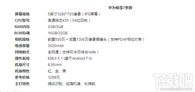 华为畅享7和华为nova青春版哪个好?华为nova青春版和畅享7区别 华为畅享7和华为nova青春版哪个好?华为nova青春版和畅享7区别_www.365-588.com