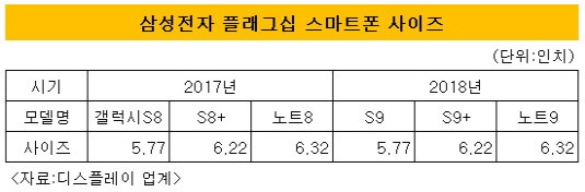三星Galaxy S9/S10/S11齐曝光:标配面部解锁 三星Galaxy S9/S10/S11齐曝光:标配面部解锁_www.365-588.com