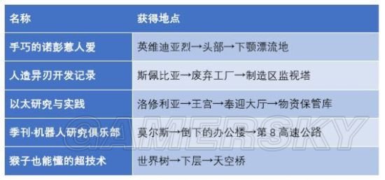 《异度之刃2》花制作数获得及虎装备推荐 异度之刃2花怎么用 《异度之刃2》花制作数获得及虎装备推荐 异度之刃2花怎么用_www.365-588.com