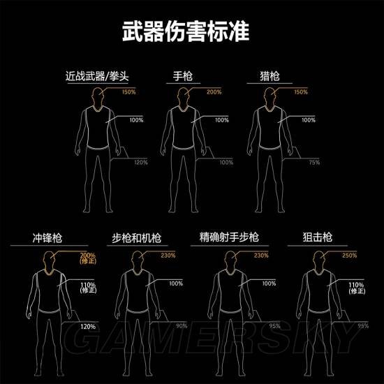 《绝地求生》正式版武器伤害及命中伤害图文解析 绝地求生正式版武器伤害变化 《绝地求生》正式版武器伤害及命中伤害图文解析 绝地求生正式版武器伤害变化_www.365-588.com